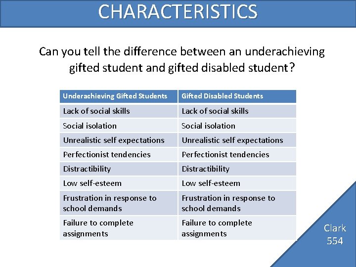 CHARACTERISTICS Can you tell the difference between an underachieving gifted student and gifted disabled