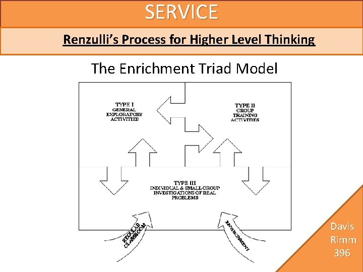 SERVICE Renzulli’s Process for Higher Level Thinking The Enrichment Triad Model Davis Rimm 396