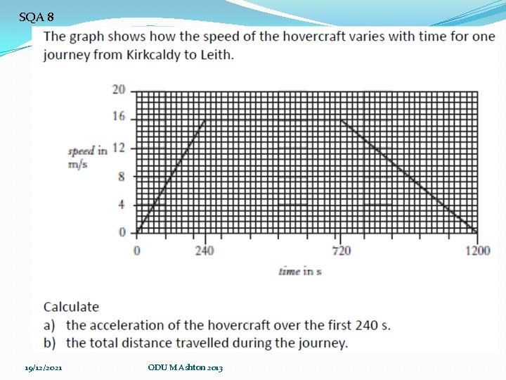 SQA 8 19/12/2021 ODU M Ashton 2013 SQA 8 19/12/2021 ODU M Ashton 2013