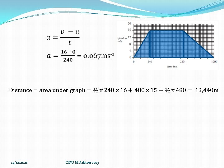 Distance = area under graph = ½ x 240 x 16 + 480 x Distance = area under graph = ½ x 240 x 16 + 480 x