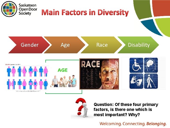 Main Factors in Diversity Gender Age Race Disability Question: Of these four primary factors,