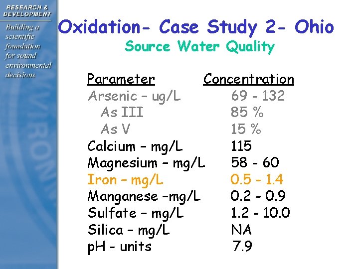 Oxidation- Case Study 2 - Ohio Source Water Quality Parameter Concentration Arsenic – ug/L