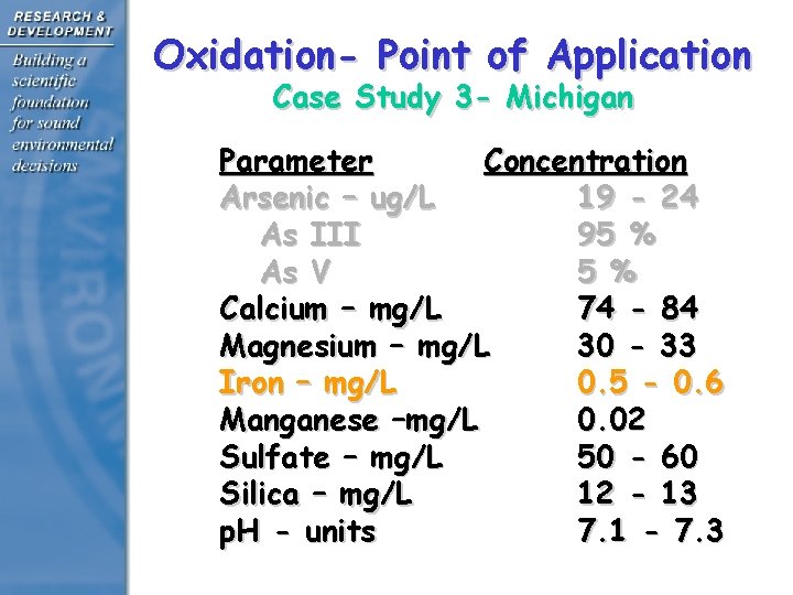 Oxidation- Point of Application Case Study 3 - Michigan Parameter Concentration Arsenic – ug/L