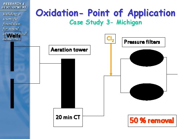 Oxidation- Point of Application Case Study 3 - Michigan Wells Cl 2 Pressure filters