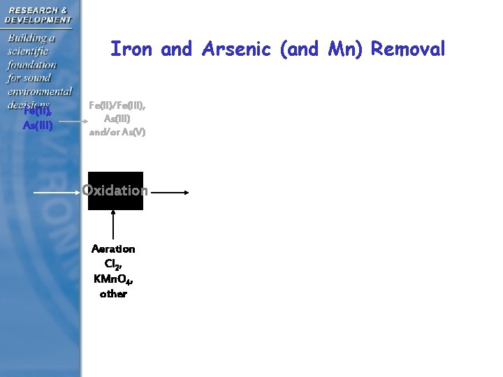 Iron and Arsenic (and Mn) Removal Fe(II), As(III) Fe(II)/Fe(III), As(III) and/or As(V) Oxidation Aeration