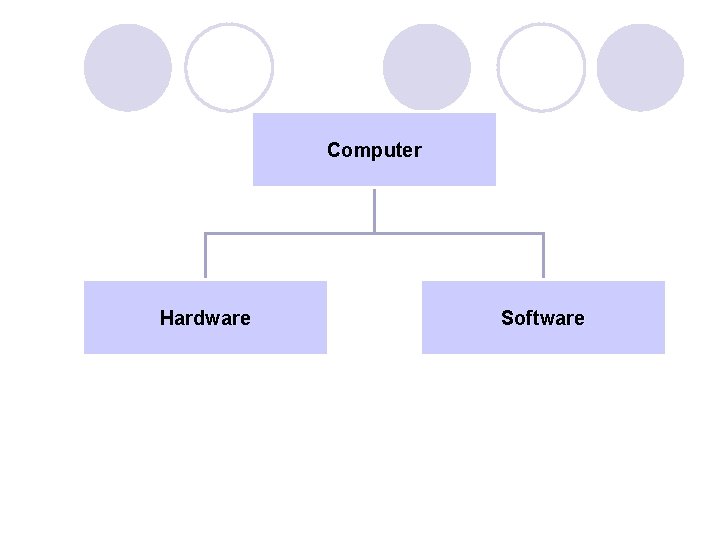 Computer Hardware Software 