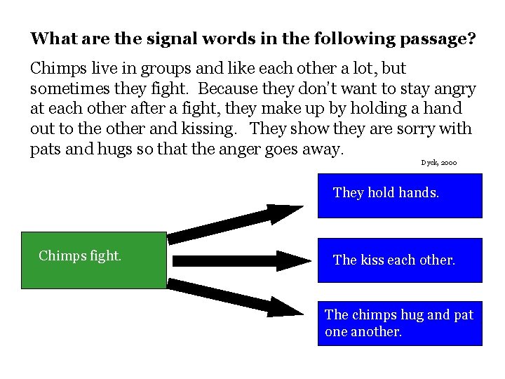 What are the signal words in the following passage? Chimps live in groups and