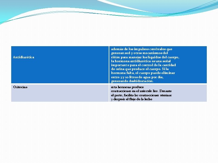 Antidiurética Oxitocina además de los impulsos cerebrales que generan sed y otros mecanismos del