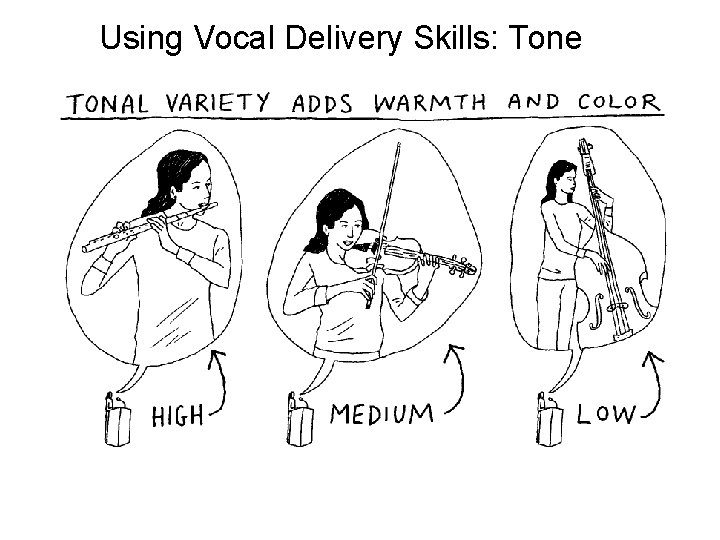 Using Vocal Delivery Skills: Tone 