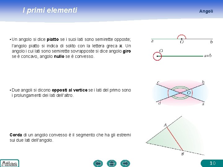 I primi elementi Angoli • Un angolo si dice piatto se i suoi lati