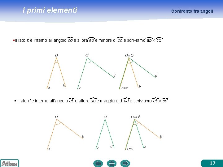 I primi elementi Confronto fra angoli § il lato b è interno all’angolo cd