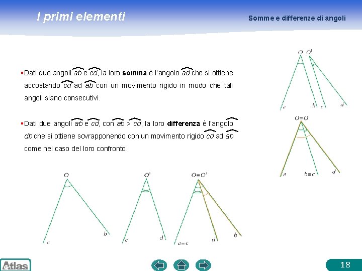 I primi elementi Somme e differenze di angoli § Dati due angoli ab e