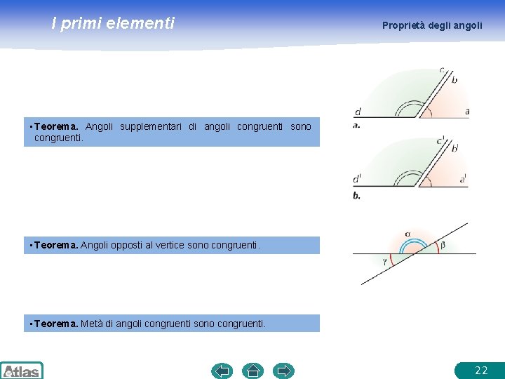 I primi elementi Proprietà degli angoli • Teorema. Angoli supplementari di angoli congruenti sono