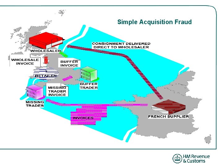 Simple Acquisition Fraud 