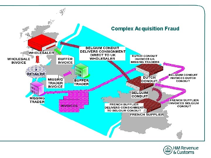 Complex Acquisition Fraud 