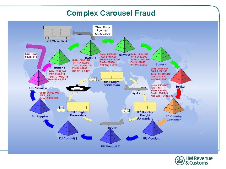 Complex Carousel Fraud 