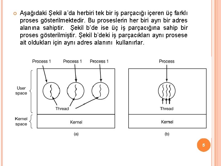  Aşağıdaki Şekil a’da herbiri tek bir iş parçacığı içeren üç farklı proses gösterilmektedir.