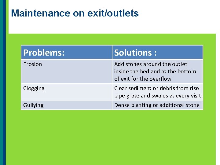 Maintenance on exit/outlets Problems: Solutions : Erosion Add stones around the outlet inside the