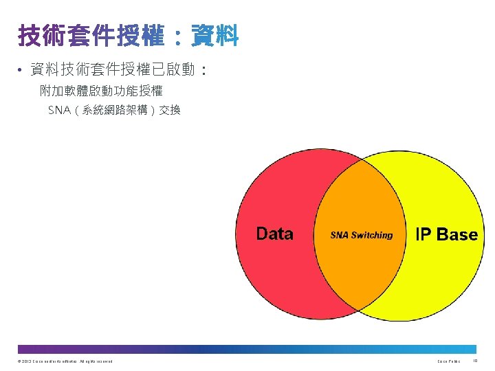  • 資料技術套件授權已啟動： 附加軟體啟動功能授權 SNA（系統網路架構）交換 © 2013 Cisco and/or its affiliates. All rights reserved.