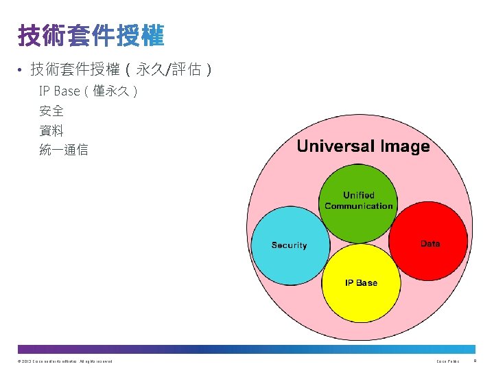  • 技術套件授權（永久/評估） IP Base（僅永久） 安全 資料 統一通信 © 2013 Cisco and/or its affiliates.