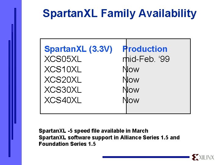 Spartan. XL Family Availability Spartan. XL (3. 3 V) XCS 05 XL XCS 10