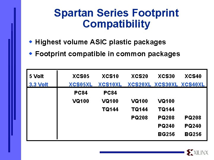 Spartan Series Footprint Compatibility w Highest volume ASIC plastic packages w Footprint compatible in