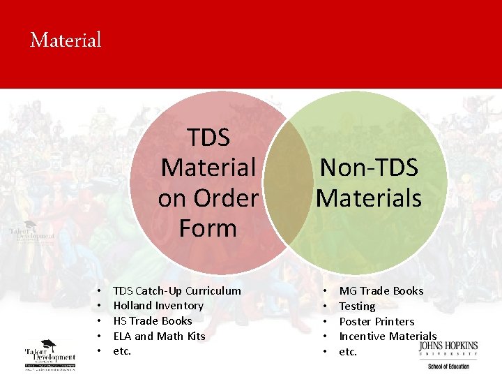 Material TDS Material on Order Form • • • TDS Catch-Up Curriculum Holland Inventory