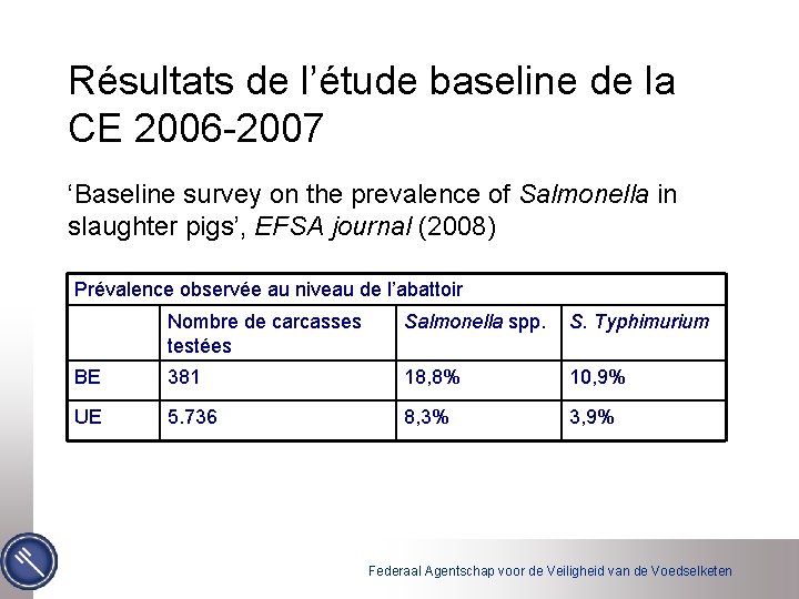 Résultats de l’étude baseline de la CE 2006 -2007 ‘Baseline survey on the prevalence