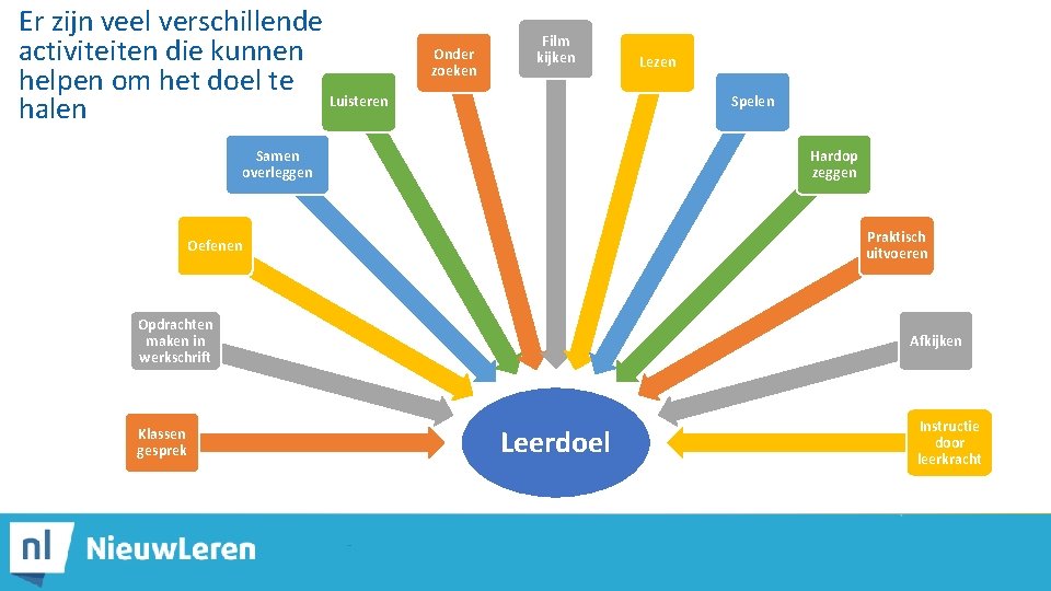 Er zijn veel verschillende activiteiten die kunnen helpen om het doel te Luisteren halen