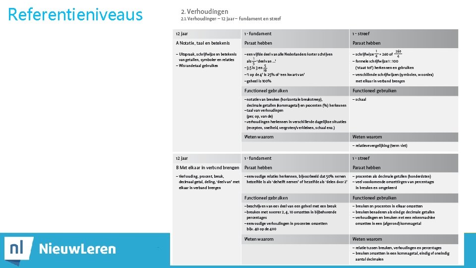 Referentieniveaus 