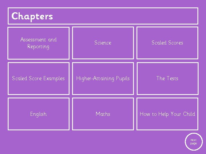 Chapters Assessment and Reporting Science Scaled Scores Scaled Score Examples Higher-Attaining Pupils The Tests