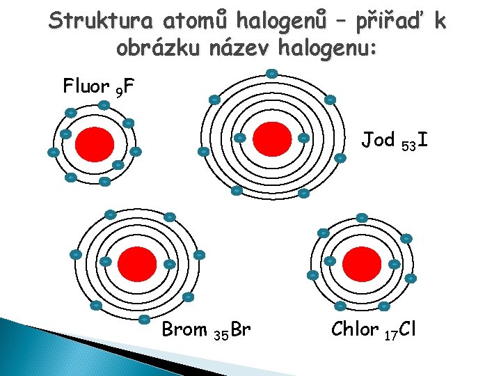 Struktura atomů halogenů – přiřaď k obrázku název halogenu: Fluor 9 F Jod Brom