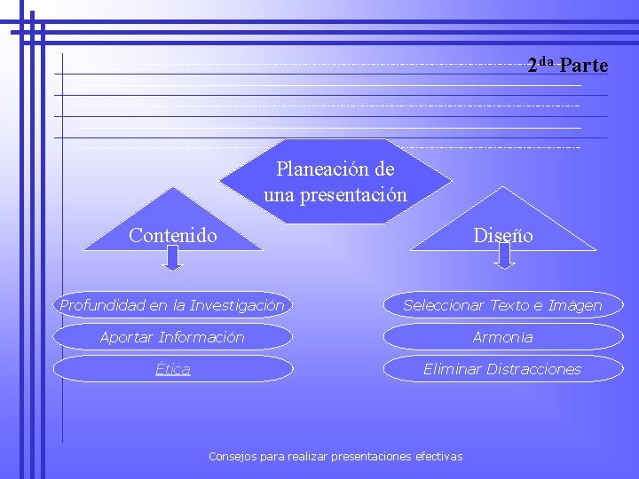 2 da Parte Planeación de una presentación Contenido Diseño Profundidad en la Investigación Seleccionar