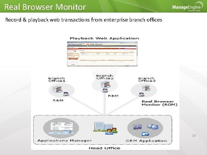 Real Browser Monitor Record & playback web transactions from enterprise branch offices 18 