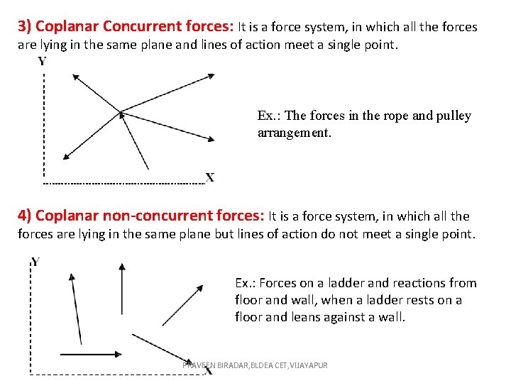 3) Coplanar Concurrent forces: It is a force system, in which all the forces