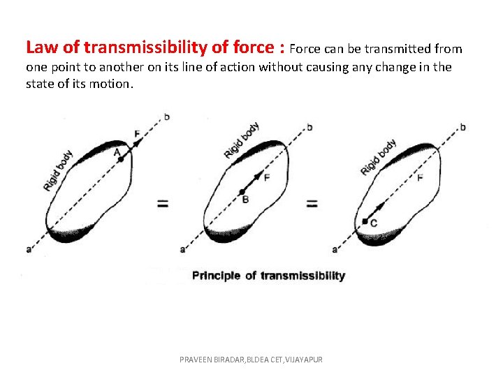 Law of transmissibility of force : Force can be transmitted from one point to