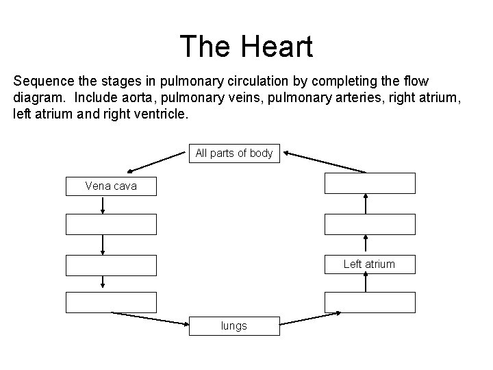 The Heart Sequence the stages in pulmonary circulation by completing the flow diagram. Include