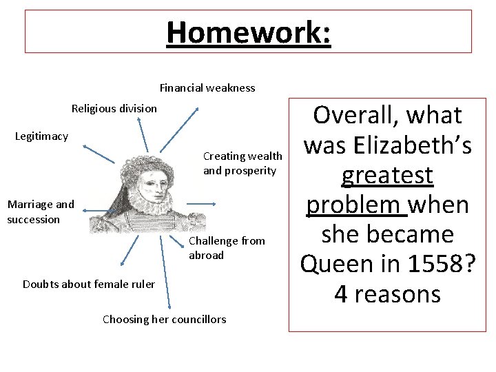 Homework: Financial weakness Religious division Legitimacy Creating wealth and prosperity Marriage and succession Challenge
