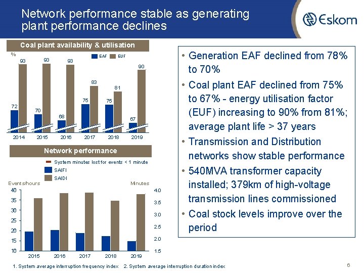 Network performance stable as generating plant performance declines Coal plant availability & utilisation %