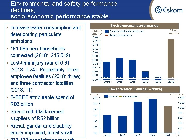 Environmental and safety performance declines, socio-economic performance stable • Increase water consumption and deteriorating