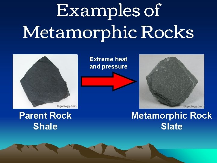 Examples of Metamorphic Rocks Extreme heat and pressure Parent Rock Shale Metamorphic Rock Slate