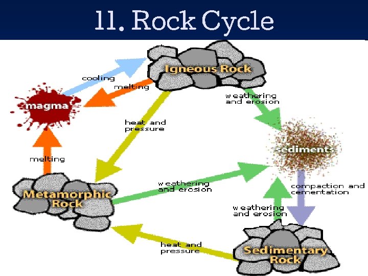 11. Rock Cycle 