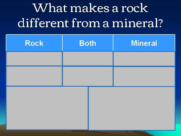 What makes a rock different from a mineral? Rock Both Mineral Made of one