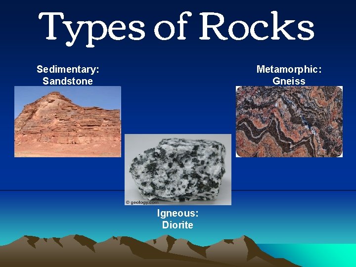 Types of Rocks Metamorphic: Gneiss Sedimentary: Sandstone Igneous: Diorite 