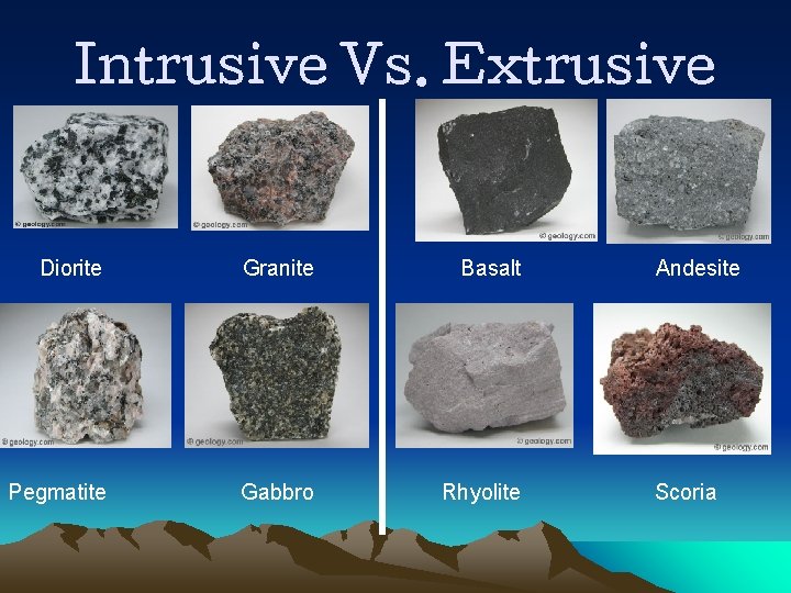 Intrusive Vs. Extrusive Diorite Granite Basalt Pegmatite Gabbro Rhyolite Andesite Scoria 