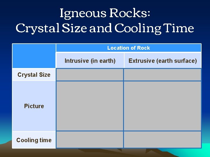 Igneous Rocks: Crystal Size and Cooling Time Location of Rock Crystal Size Intrusive (in