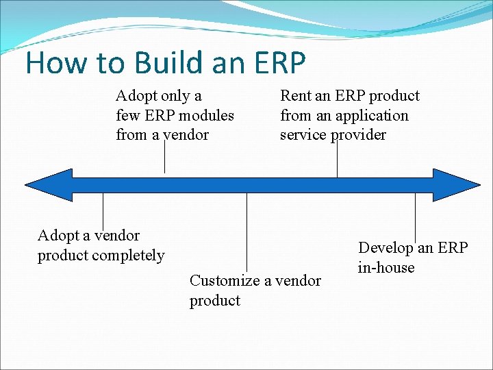 How to Build an ERP Adopt only a few ERP modules from a vendor