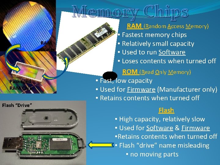 Memory Chips RAM Wafer Packaged RAM Chip Flash “Drive” RAM (Random Access Memory) •