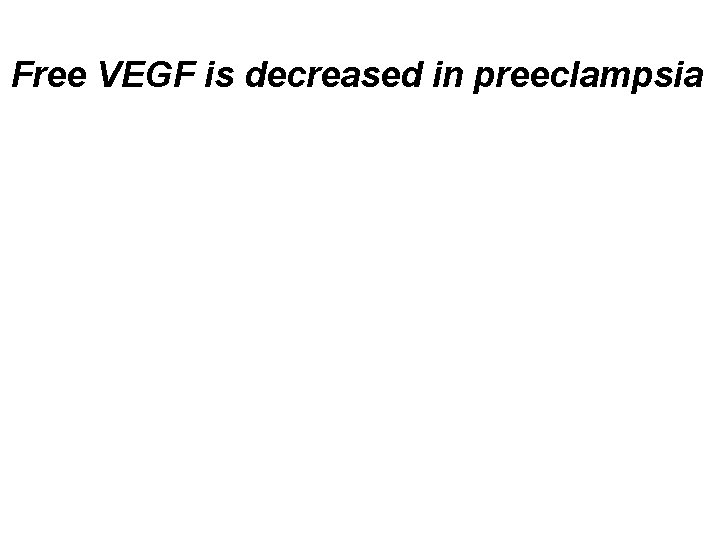 Free VEGF is decreased in preeclampsia 