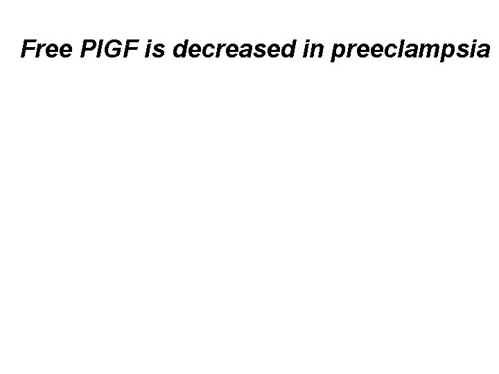 Free Pl. GF is decreased in preeclampsia 